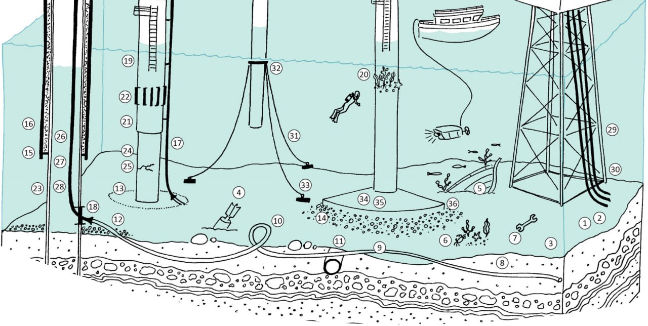 Illustration of subsea inspection context around offshore wind foundations